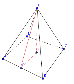 Firkantet pyramide, kvadratisk grunnflate ABCD, spiss i E, høyden fra E på ABCD treffer i F, G på AB slik at GF står normalt på AB.